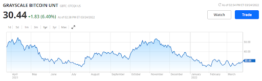 J.P. Morgan self-directed investing account
