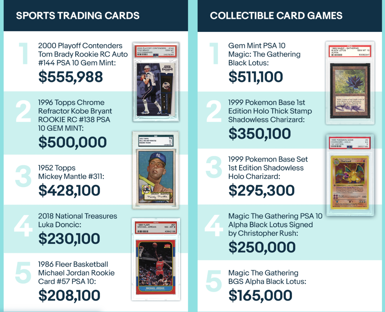 The Rise of Sports Card Investing | Moneywise