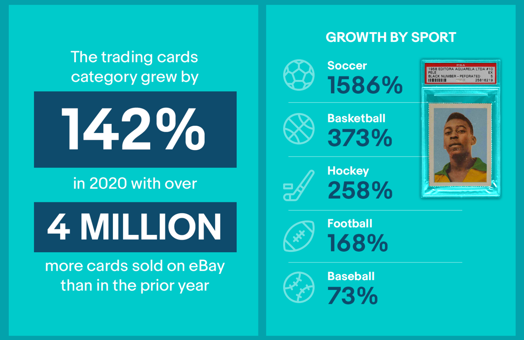 The Rise of Sports Card Investing Moneywise