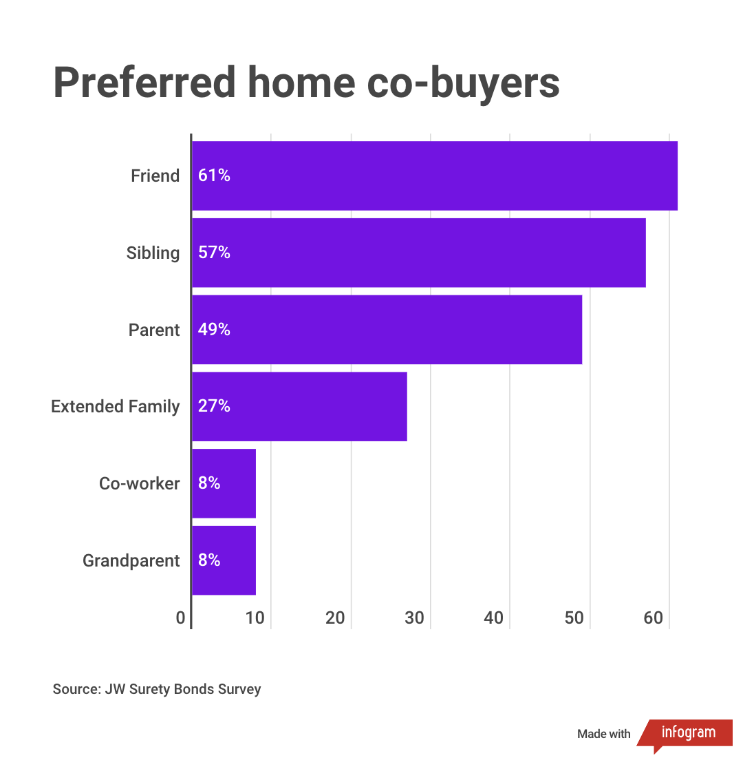 JW Surety Bonds graph screengrab