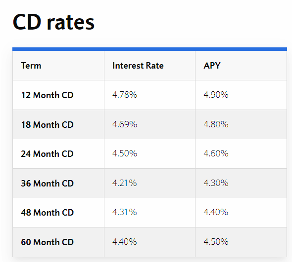 Barclays Online Bank Review 2024 Moneywise