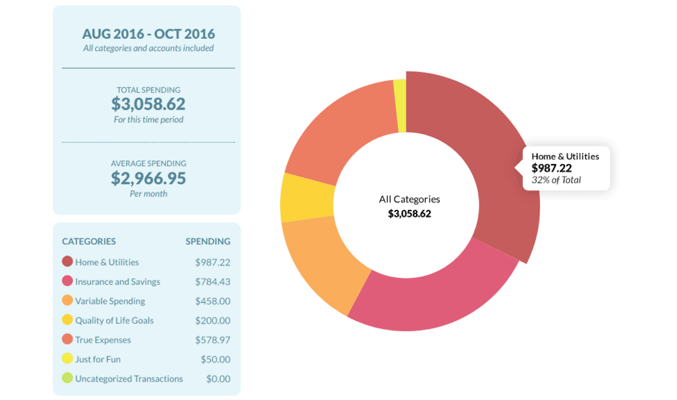 Which Is Better Mint Or Ynab