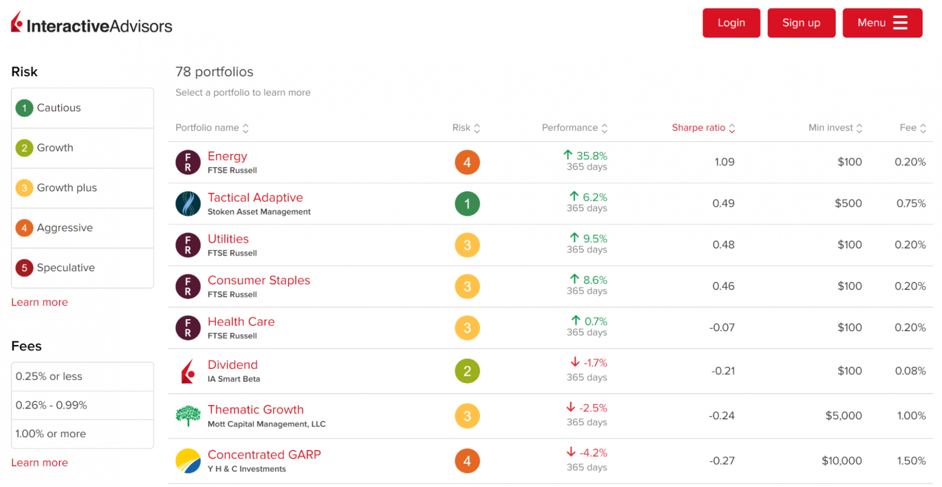 Source: Interactive Advisors