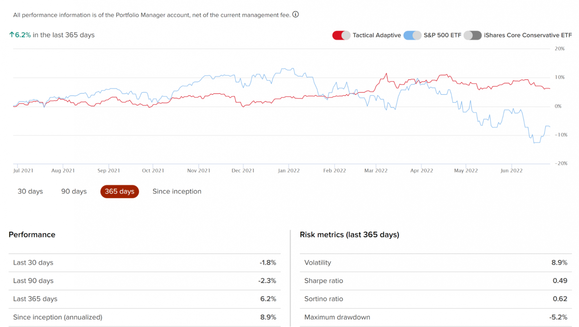 Source: Interactive Advisors