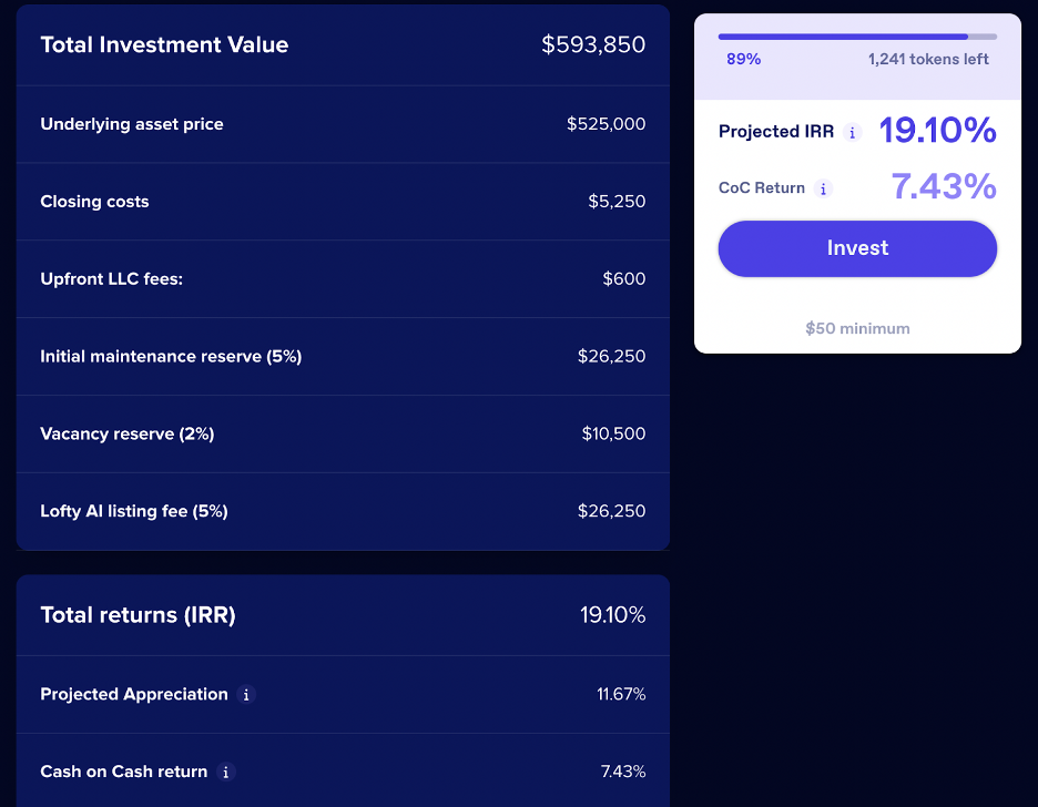 Lofty.ai Review: Forward-Thinking Fractional Real Estate Investing ...