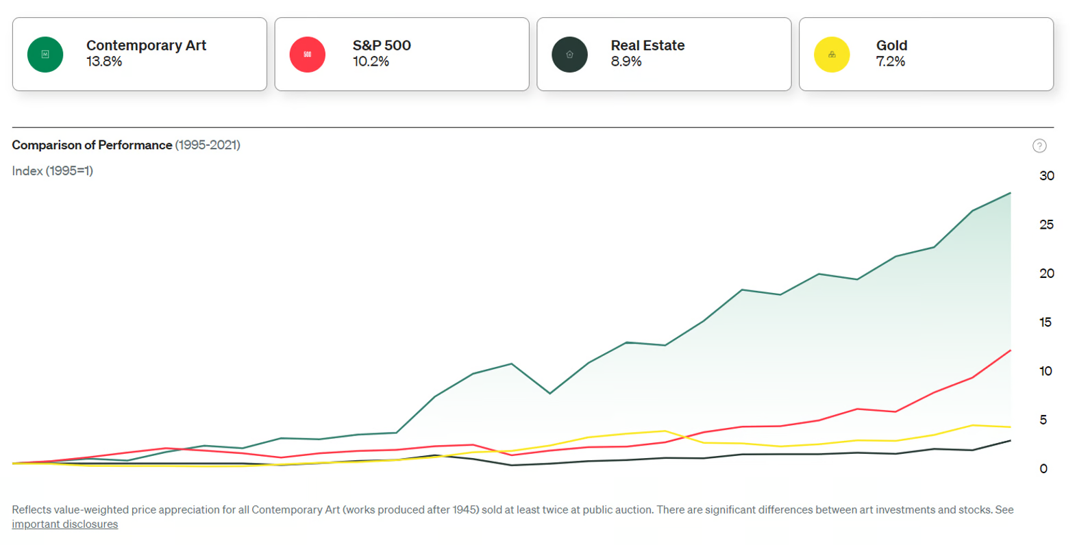 Comparison of performance | Eric Rosenberg