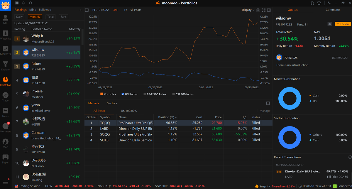 moomoo selling stocks as of September 2023