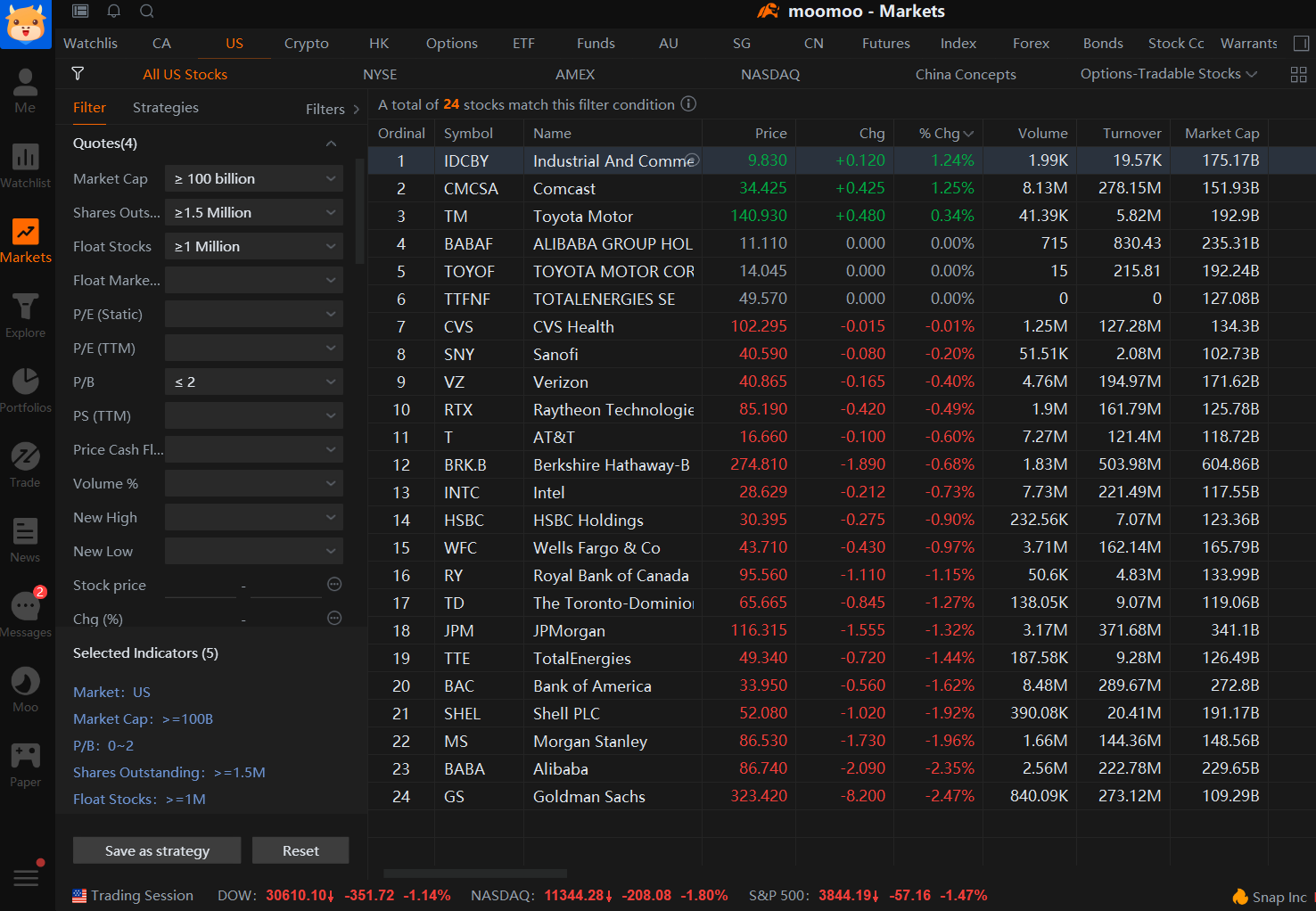 moomoo selling stocks as of September 2023