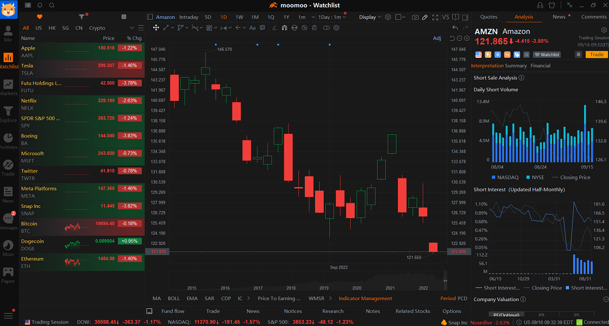 moomoo Review 2023 - Is The moomoo Trading App Legit?