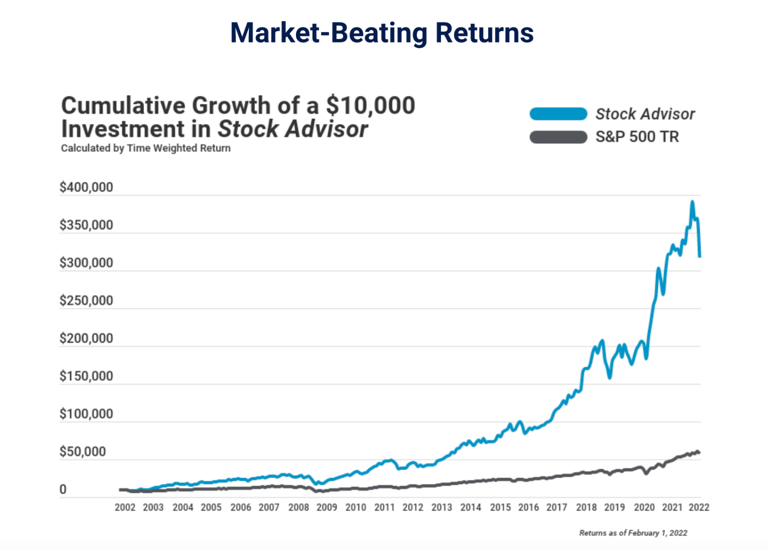 The Motley Fool Stock Advisor Review — Is It Worth It?