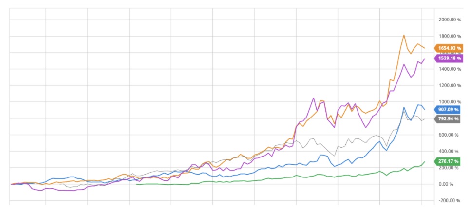 FAANG Stocks: Definition and Companies Involved