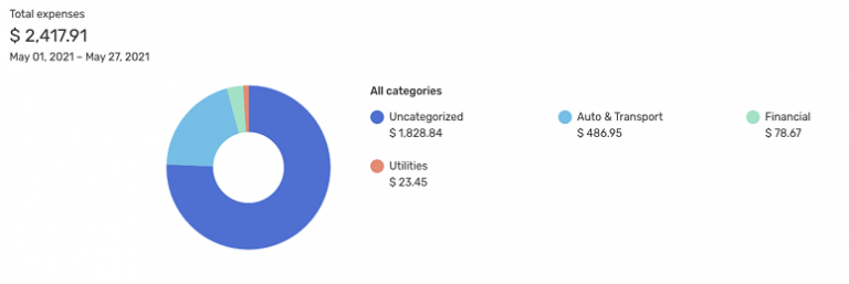 The reports section includes an interactive graph of recent expenses.