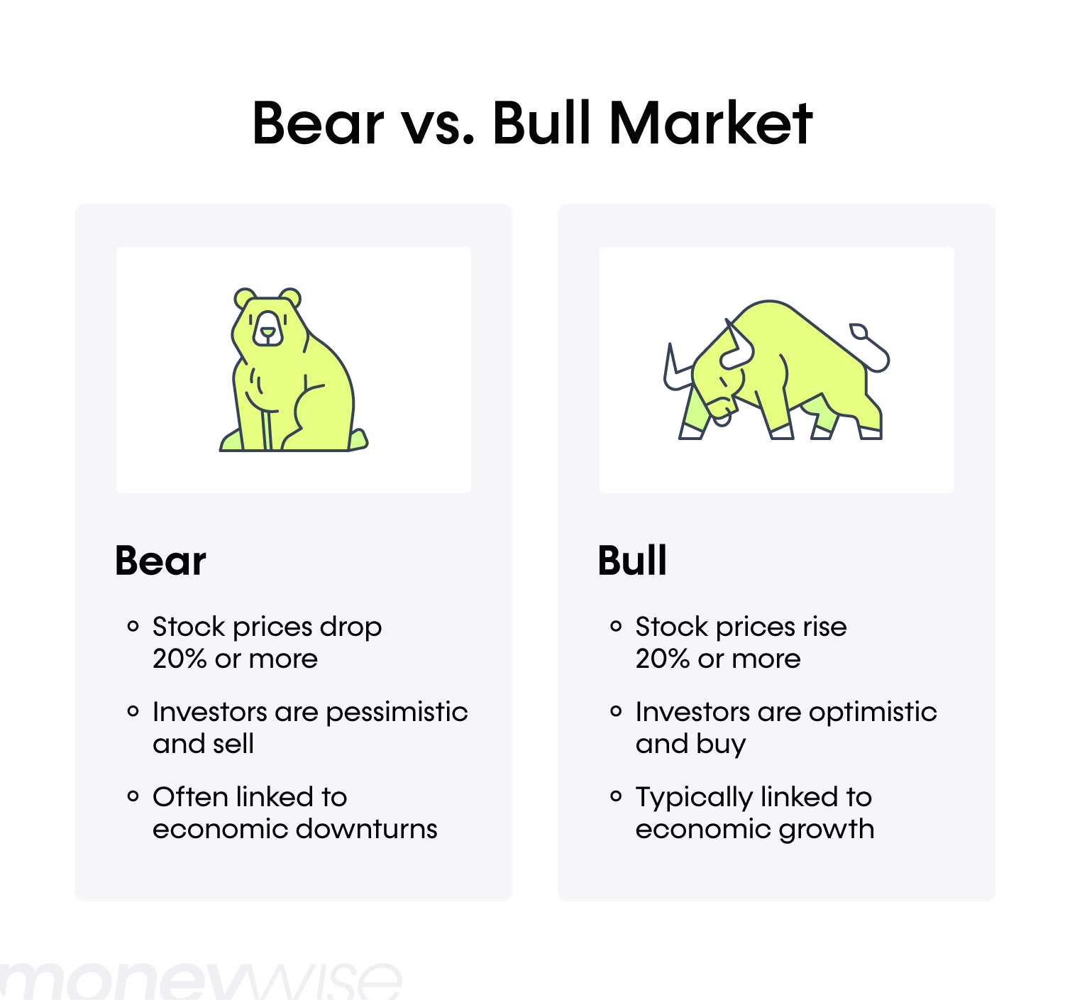 A bear vs. bull market comparison chart