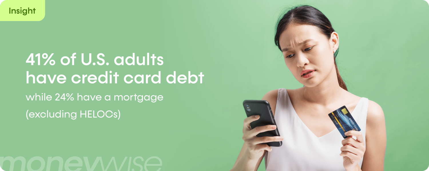 A concerned woman holding a credit card and a cell phone on a green background with a statistic about U.S. adults with credit card debt.