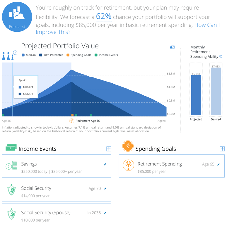 retirement planning chart