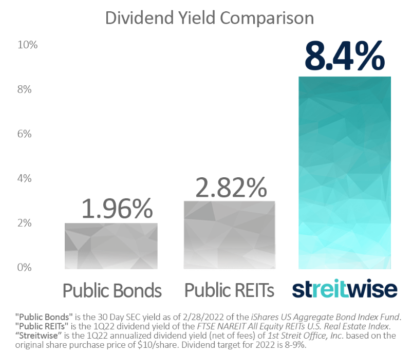 Image courtesy of Streitwise. The company returned 8.4% in Q1, 2022.